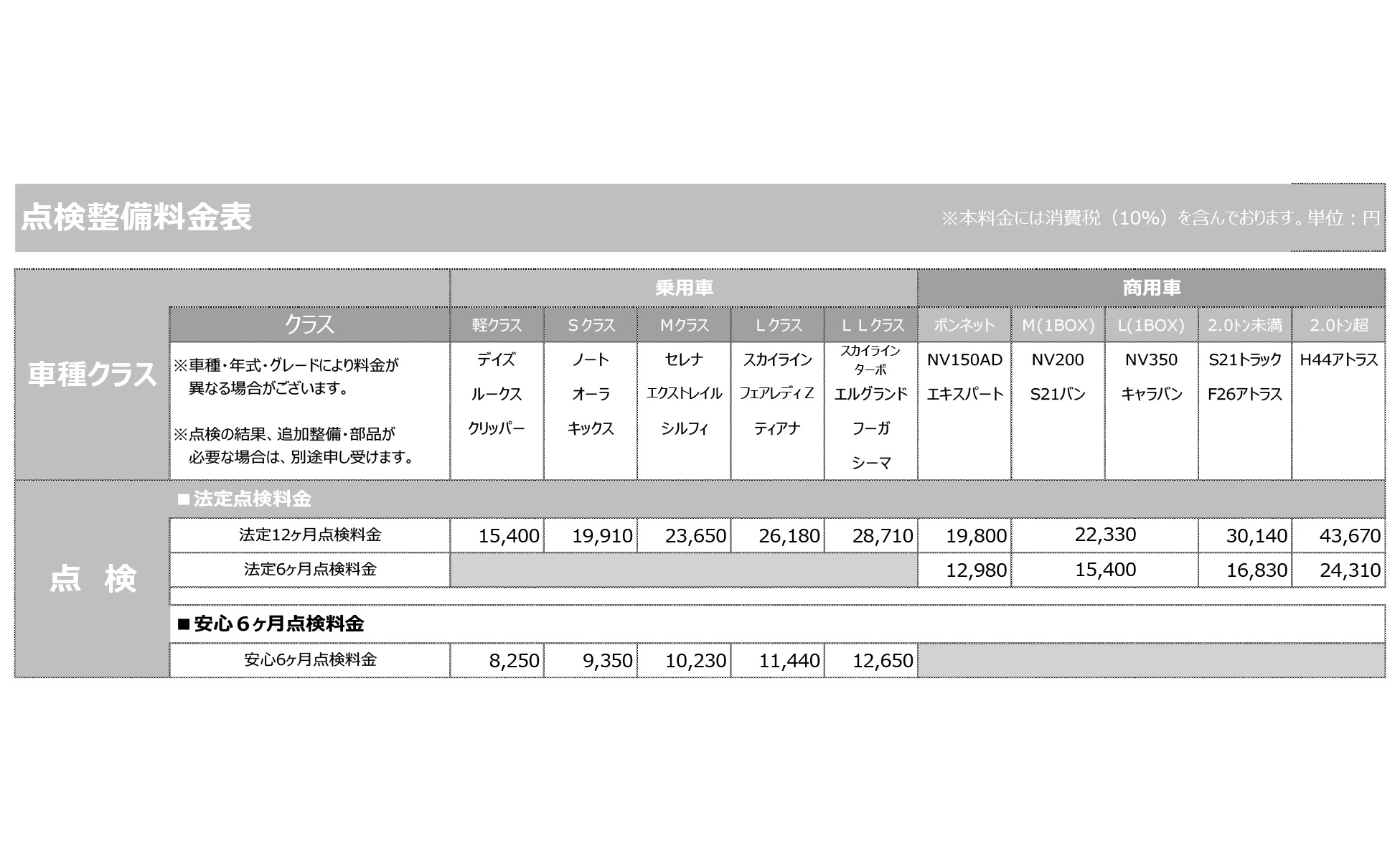 点検料金表