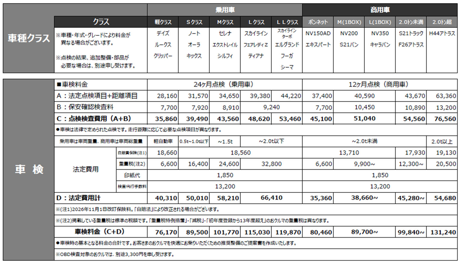 車検料金表